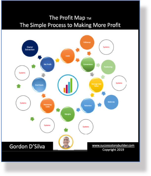 Profit Map